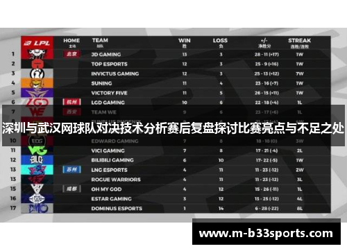 深圳与武汉网球队对决技术分析赛后复盘探讨比赛亮点与不足之处